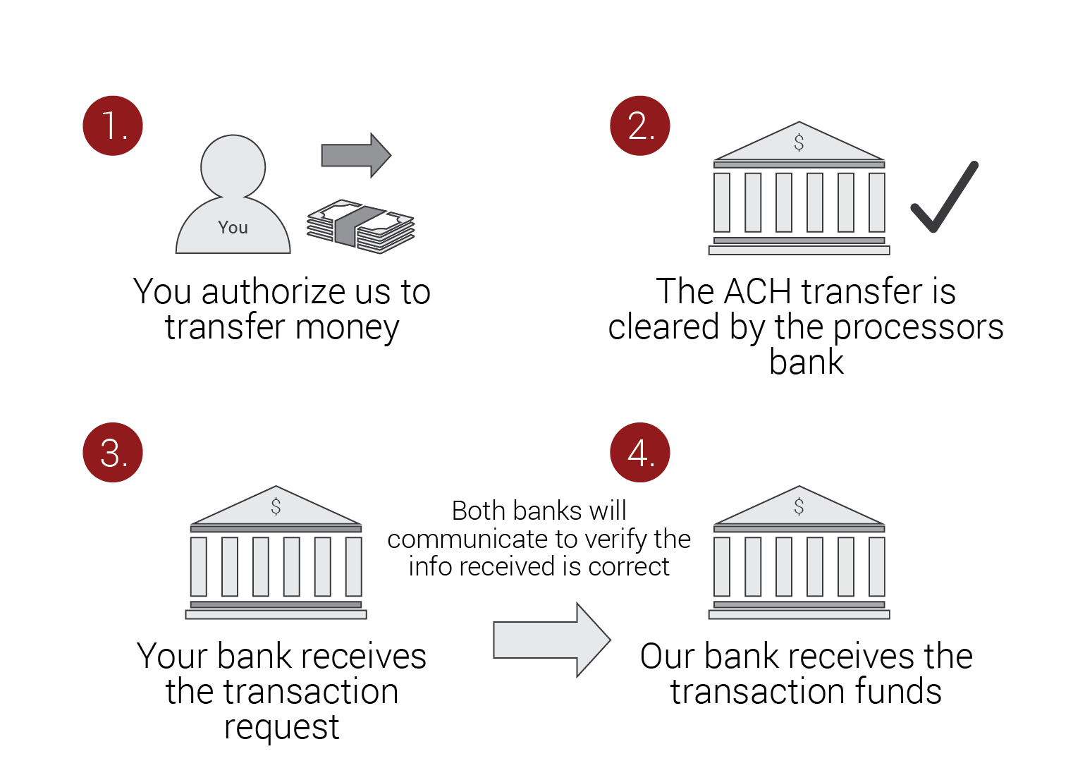ach_payment_processing-steps-01